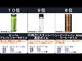 2022年【氷が溶けない！保冷力最強水筒】人気ランキングTOP10