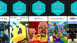 Minecraftの最大のアップデート「比較」