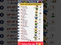 Daily English Care Sentences Beginner Friendly#EnglishSpeaking #LearnEnglish #DailyEnglish #Shorts