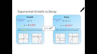 Unit 6 - Lesson 2 - Exponential Growth and Decay