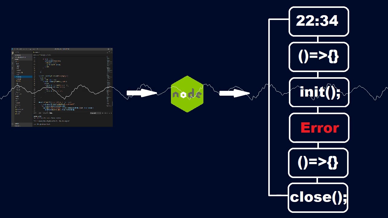 nodejs doc nodejs doc