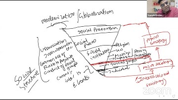 Sambhavam 2023 Sociology Optional Class (English Medium) by Vamshi Krishna Sir