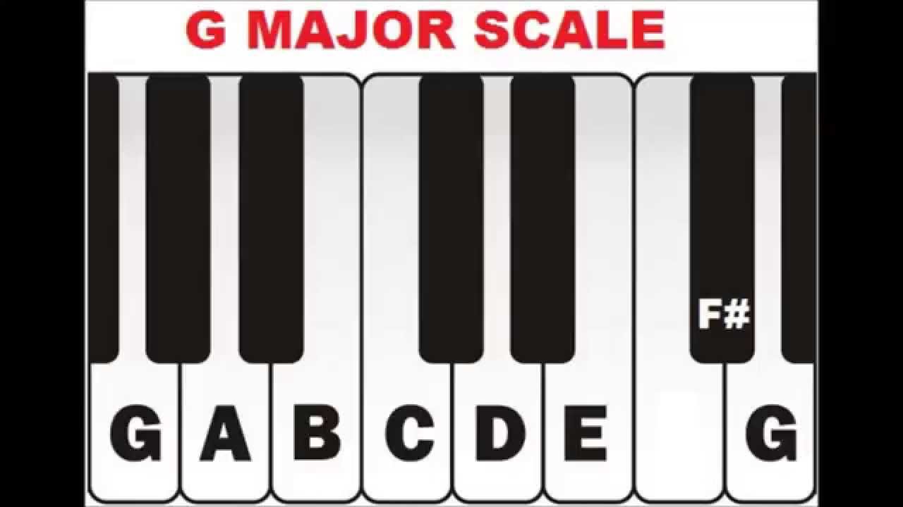 Diminished Chords Piano Chart