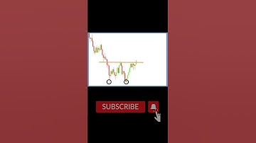 Double Bottom |Chart Pattern Analysis Series | Part-1| #trading #trader #chartanalysis #sharemarket