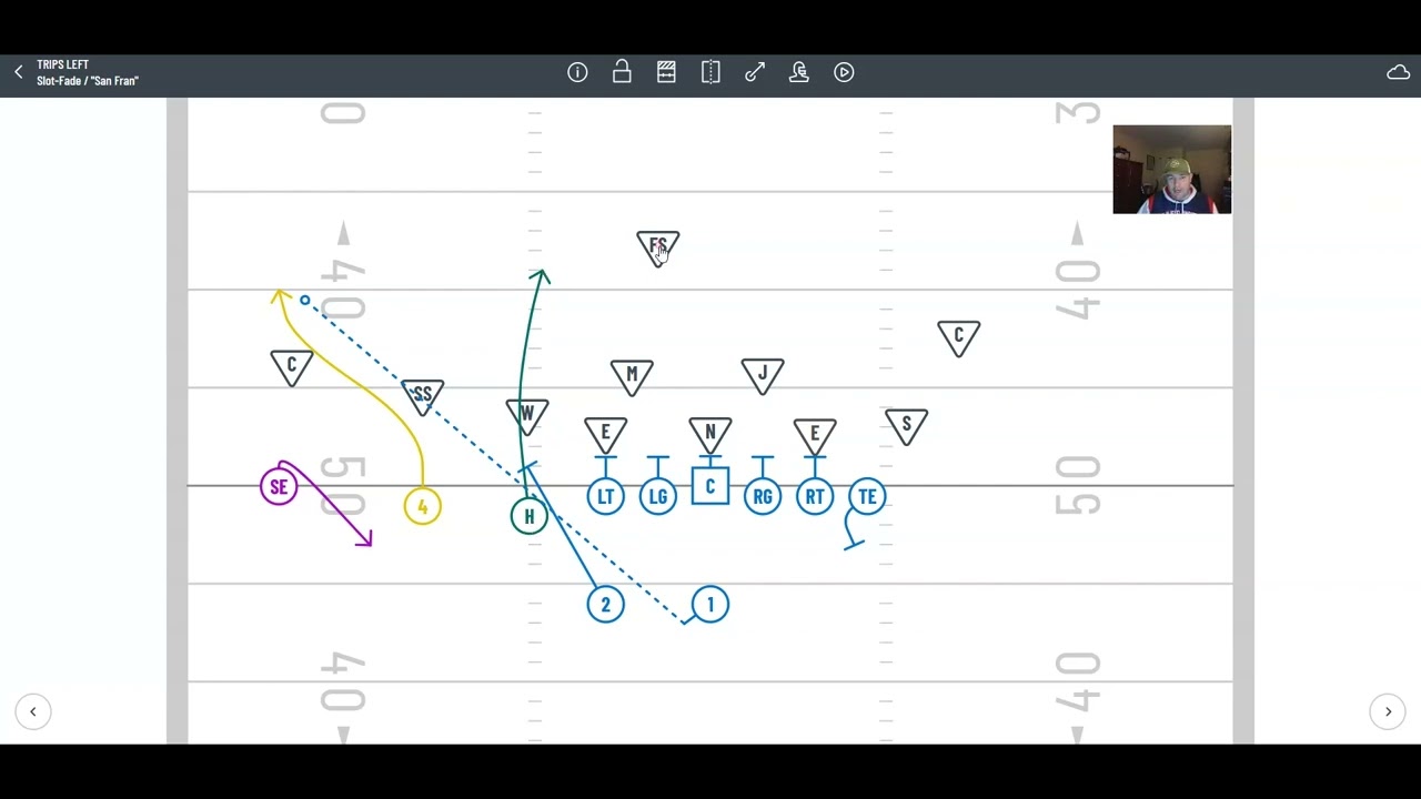 Slot-fade Concept out of 3x1 | Play Diagram & Game Film Breakdown