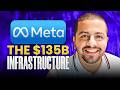 Should You Buy Meta Stock Before the Massive Investor Update?