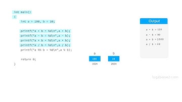 Arithmetic Operators in C | Log2Base2