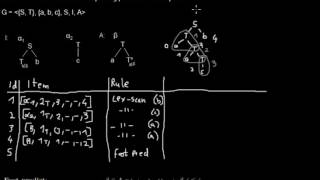 TAG - CYK (3) - Foot predict