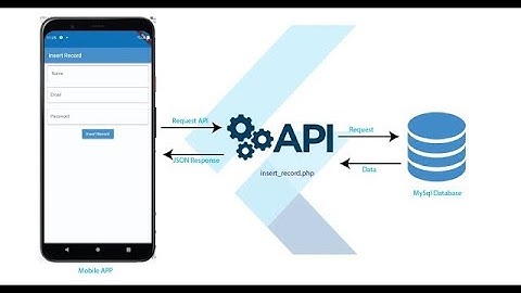 Flutter Insert Record to MySQL using PHP API