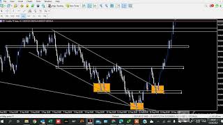 VIX 75 COMBINING HEAD & SHOULDER AND BREAKOUT STRATEGY