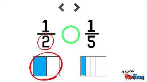 Comparing 2 Unit Fractions