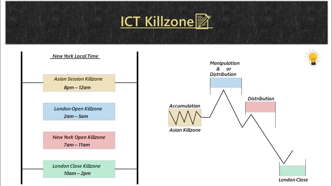 ict-killzone-time-aspect-of-technical-analysis-ict-concept-time