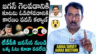 AARAA Masthan Sensational Comments On Pawan Kalyan and JanaSena Party | YS Jagan | Chandrababu