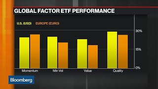 Why Quality ETFs Are Doing So Well Lately