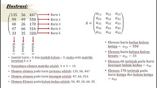 Pengertian dan Jenis-Jenis Matriks