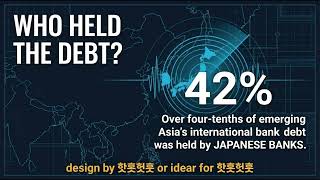 basel asia #AsianFinancialCrisis #BaselI #IMF1997