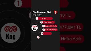 Bist Koç Holdi̇ng Şirket Kartı