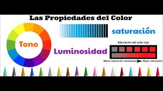 Propiedades del Color- Tono, Luminosidad y Saturación.