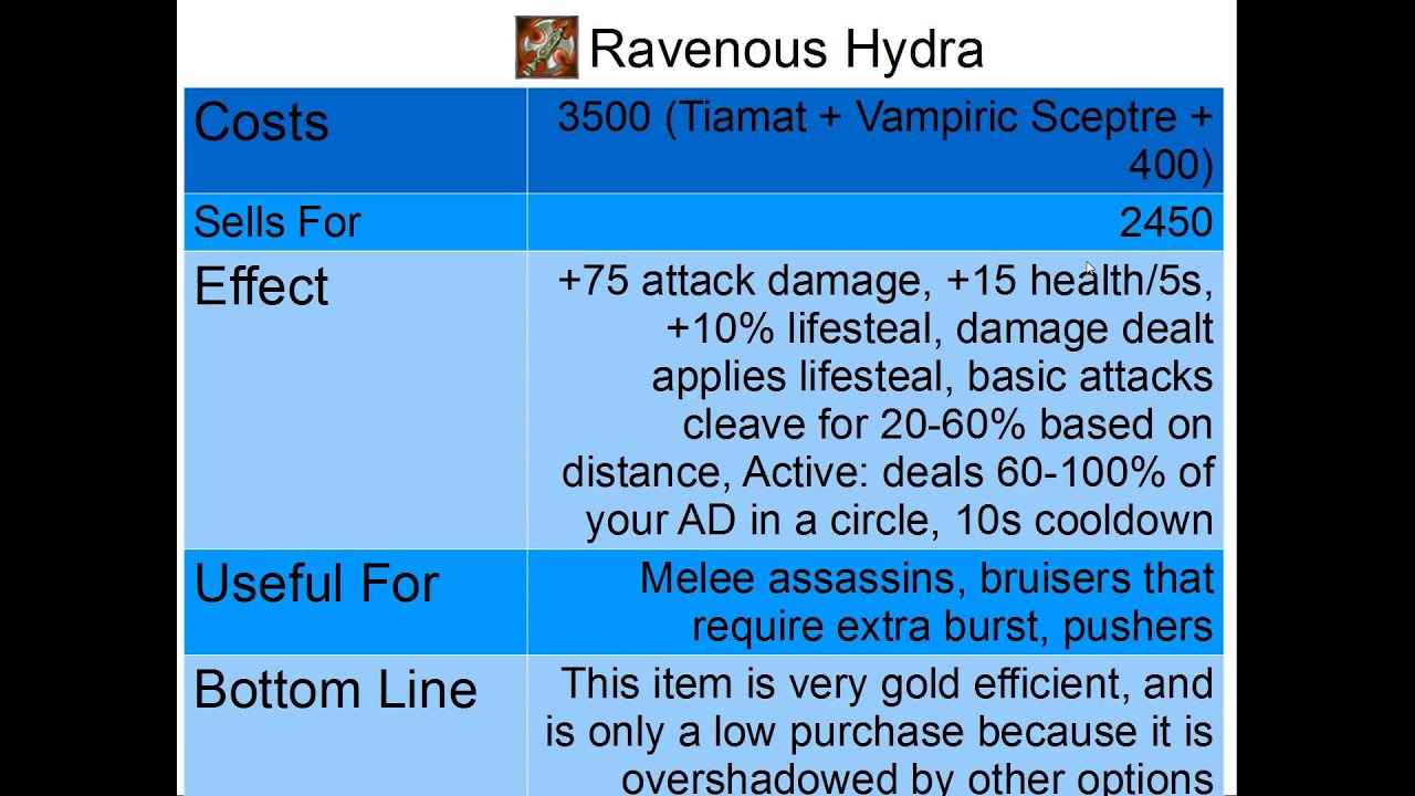 Detailed Guide to Season 3 Items Part 2 League of Legends YouTube