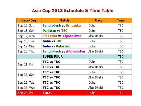 Asia Cup Chart