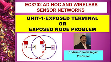 Exposed Node Problem |Exposed Terminal problem in WSN (EC8702)