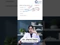 Role of Temperature &amp; Fluid Management in Flap Survival | Explained by Dr. Jhanvi Bajaj