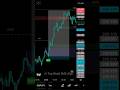 Best SMC - ICT Analysis Tool | Top Shark Indicator Full Backtest #smctader #icttrader