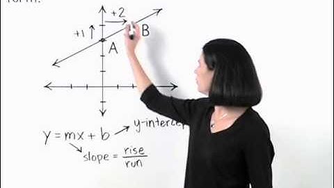 Writing Linear Equations | MathHelp.com