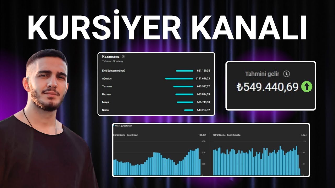 6 Ayda 500.000 TL Kazandı! 32 Yaşında İşini Bırakıp YouTube Otomasyonuna Odaklandı!