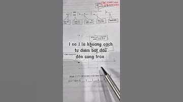 Lệnh cắt gọt cung tròn trong phay cnc #cncchinhan #cnc #cokhi #maycnc #study