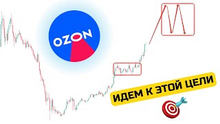 Прогноз акций OZON. Озон. Идём делать раздачу на максимумах.