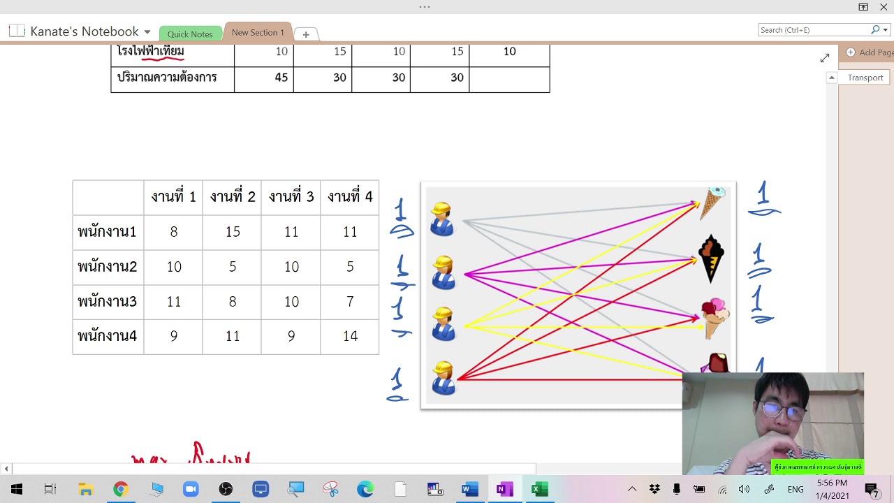 operations research week4 2 Assignment problem - YouTube