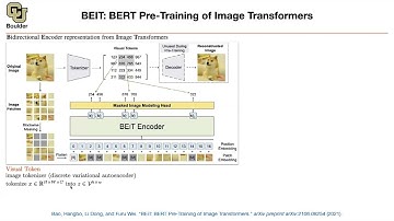 BEIT | Lecture 80 (Part 2) | Applied Deep Learning (Supplementary)