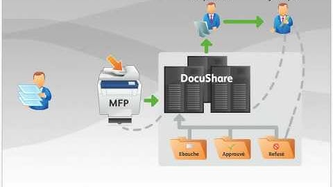 Présentation Xerox DocuShare