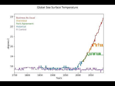 Sea Surface Temperature Aria