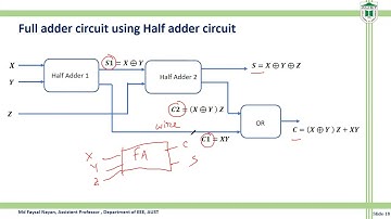 Verilog code of Full adder using Half adder circuits
