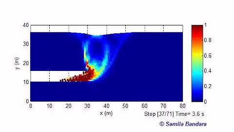 Tunnel heading collapse simulation using MPM