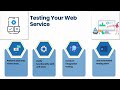 How to create Web Service in Dell Boomi | Dell Boomi Web Services Training