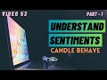 Institutional price action  candle 50  candle sentiment  basics to advance series 53