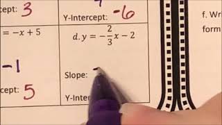 Chapter 3 Lesson 4 Slope Intercept Form Ravenclaw Math 8