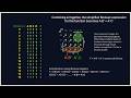 Translation of a 4 Variable Truth Table to Karnaugh Maps, AB\CD Type (4변수 진리표를 K-Map 변환법)