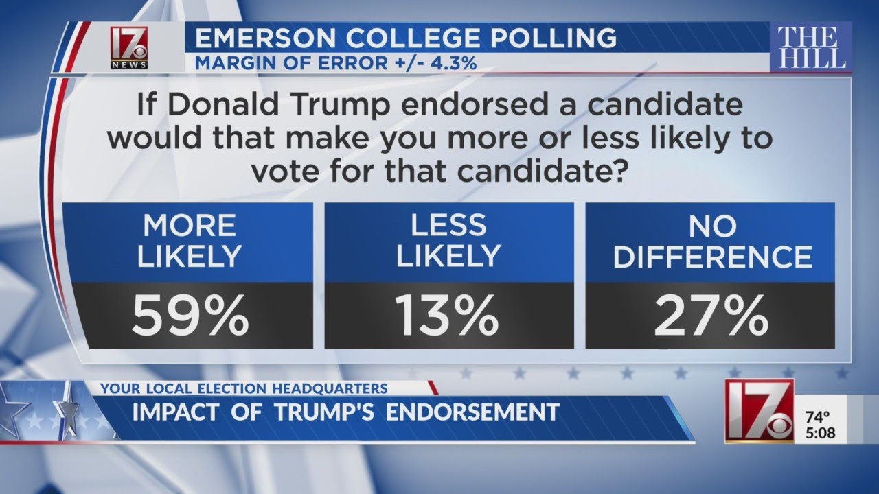 1st NC Senate poll: Trump-endorsed Budd holds double-digital lead