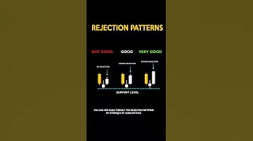 “Top 5 Rejection Patterns Every Trader Must Know! 🚫📉 | Price Action Secrets”
