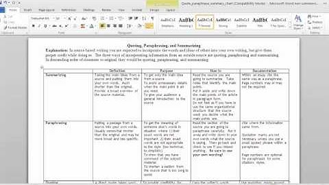 Summary, paraphrase, and quotation overview