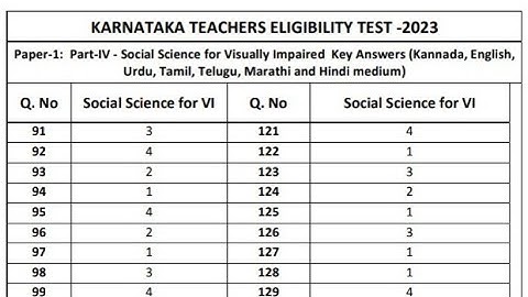 KARTET PAPER -1 GOVERNMENT KEY ANSWERS 2023||RELEASED NOW..