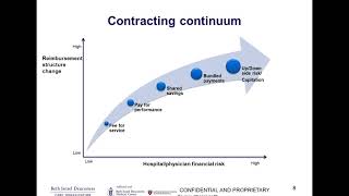 The Value-Based Return on Creating a High-Quality Data Pipeline
