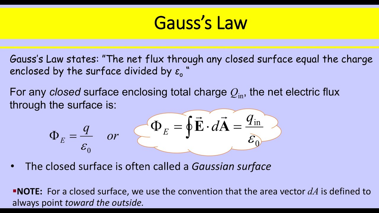 سكشن شبتر ٢ كهربية- الفيض الكهربي و قانون جاوس وايجاد المجال الناتج عن اجسام مشحونة