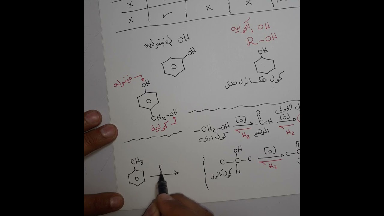 تابع فنيات الكيمياء العضوية الجزء الثالث