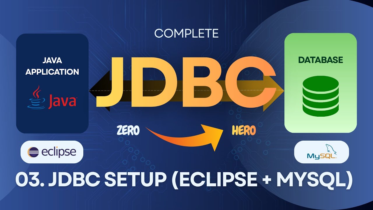 03 JDBC Setup using Eclipse and MySQL | Java Database Connectivity ...