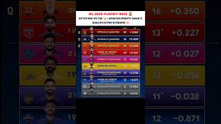 IPL 2026 Playoff Race After SRH vs CSK 🤯 | Updated Points Table & Qualification Scenario 🔥